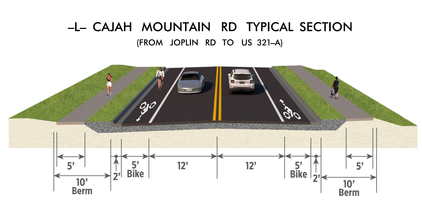 Cajah Mountain Road typical section from Joplin Rd to US 321-A, featuring pedestrian paths and bike lanes